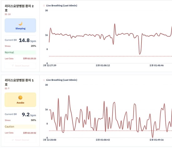 실시간 수면 대시보드